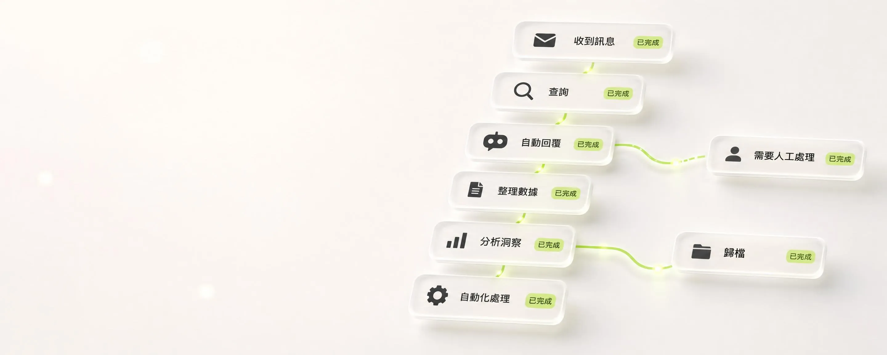 AI 自動化